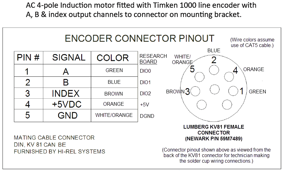 Timken Encoder to CAT6 Cable Harness - Lumberg KV81.png